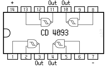 Pinů CD4093 (vidět, že vstupy 7 a 14 se používají pro připojení napájení)