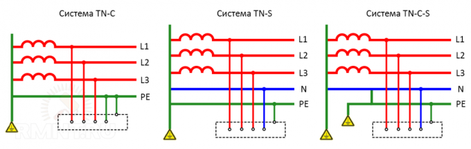 Vlastnosti a konstrukční prvky typu uzemňovací soustavy TN-C