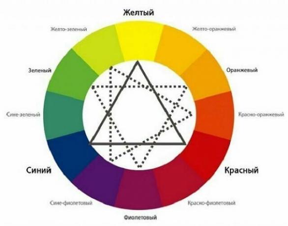 Tajemství barevné kombinace na lůžku: možnosti a okruh