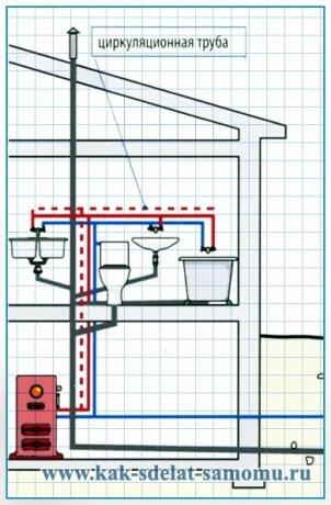 Uspořádání zdravotechnických a kanalizačních systémů v koupelně a kuchyni, použitelné v soukromém domě