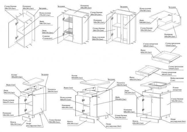 Podrobný plán výstavby kuchyňských linek s uvedením konkrétních prvků a typů jejich instalace