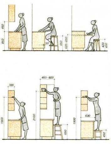 Schematické možnosti uspořádání kuchyňského nábytku