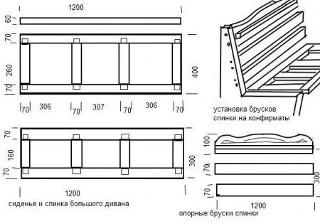 Rámový diagram