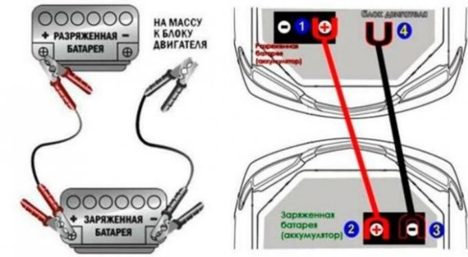 Jak přesně zjistit, že baterie je stále „mrtvý“ a jediný způsob, jak pro něj na skládku