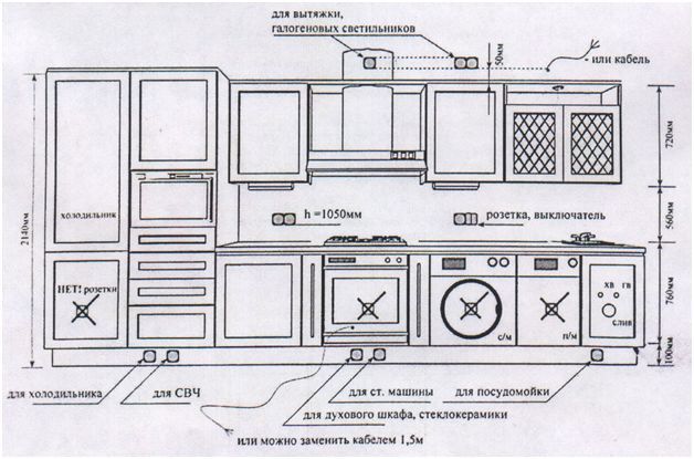 Typické schéma zapojení kuchyně s umístěním zásuvek a vypínačů
