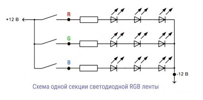 Obrázek 1. Základní RGB-páska montáž tří samostatných sekcí