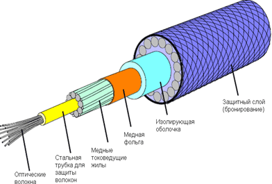 Obrázek 2: Příklad kabelu