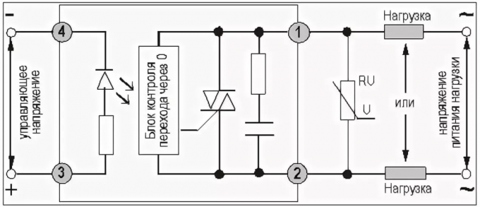 Obrázek 2. Blokové schéma polovodičového relé a jeho interakce s ovládacími obvody a nákladu