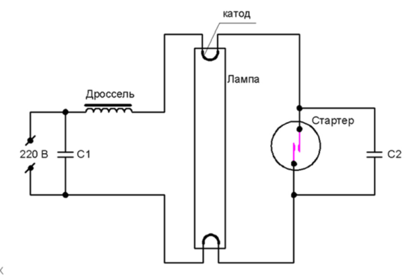 Obr. 2. Schéma sloučeniny elektroluminiscenční lampy, startér a tlumivku