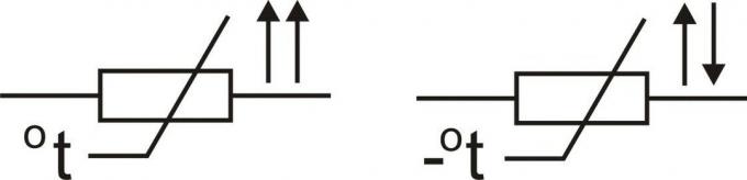 Jaký je termistor, jeho schématický symbol, rozmanitost a využívání