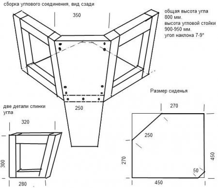 Úhlový diagram