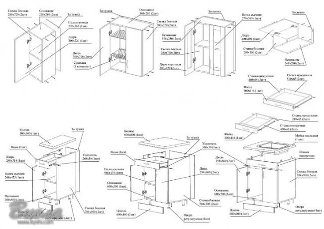 Možnost montáže a upevnění skříňových nábytkových skříněk, rozměry jsou originální